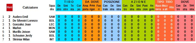 Autoreti