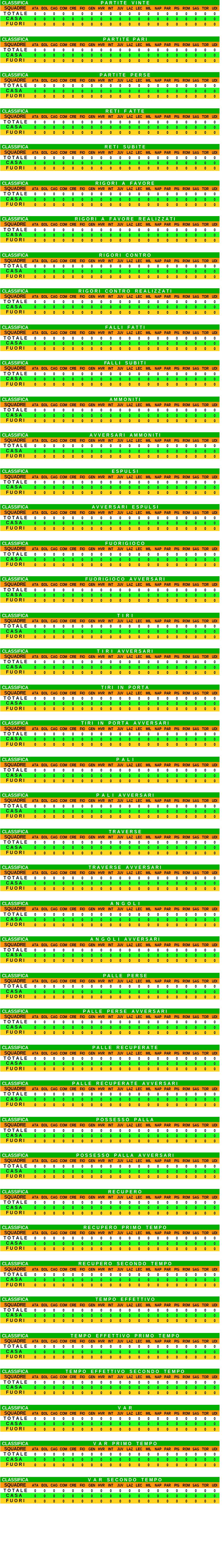 Classifica Due
