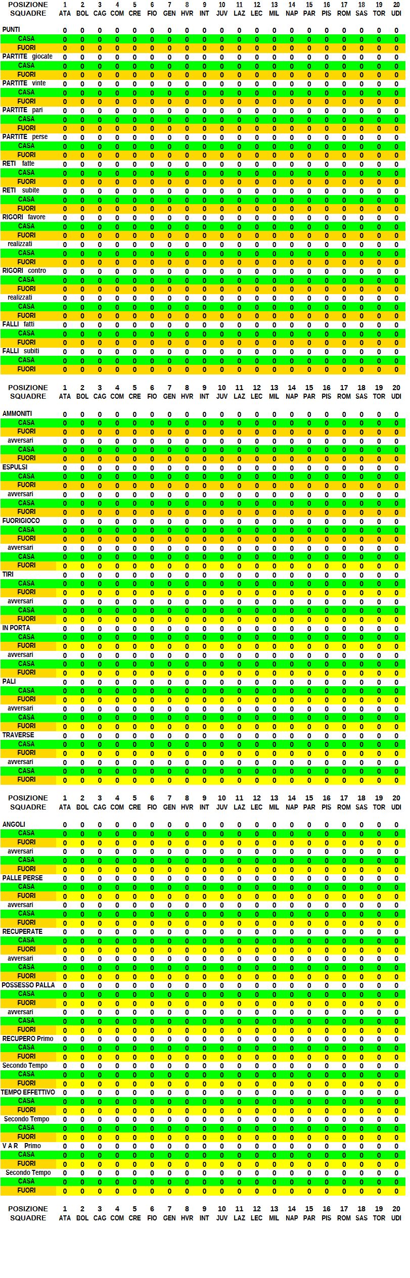 Classifica Uno
