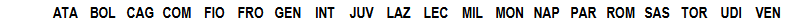Logo Squadre